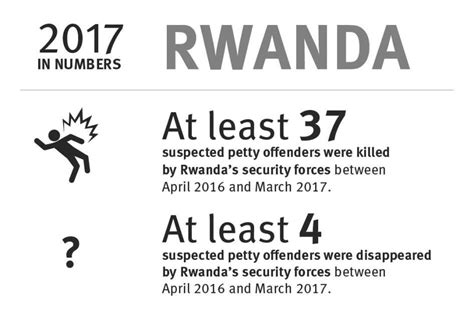 human rights watch rwanda